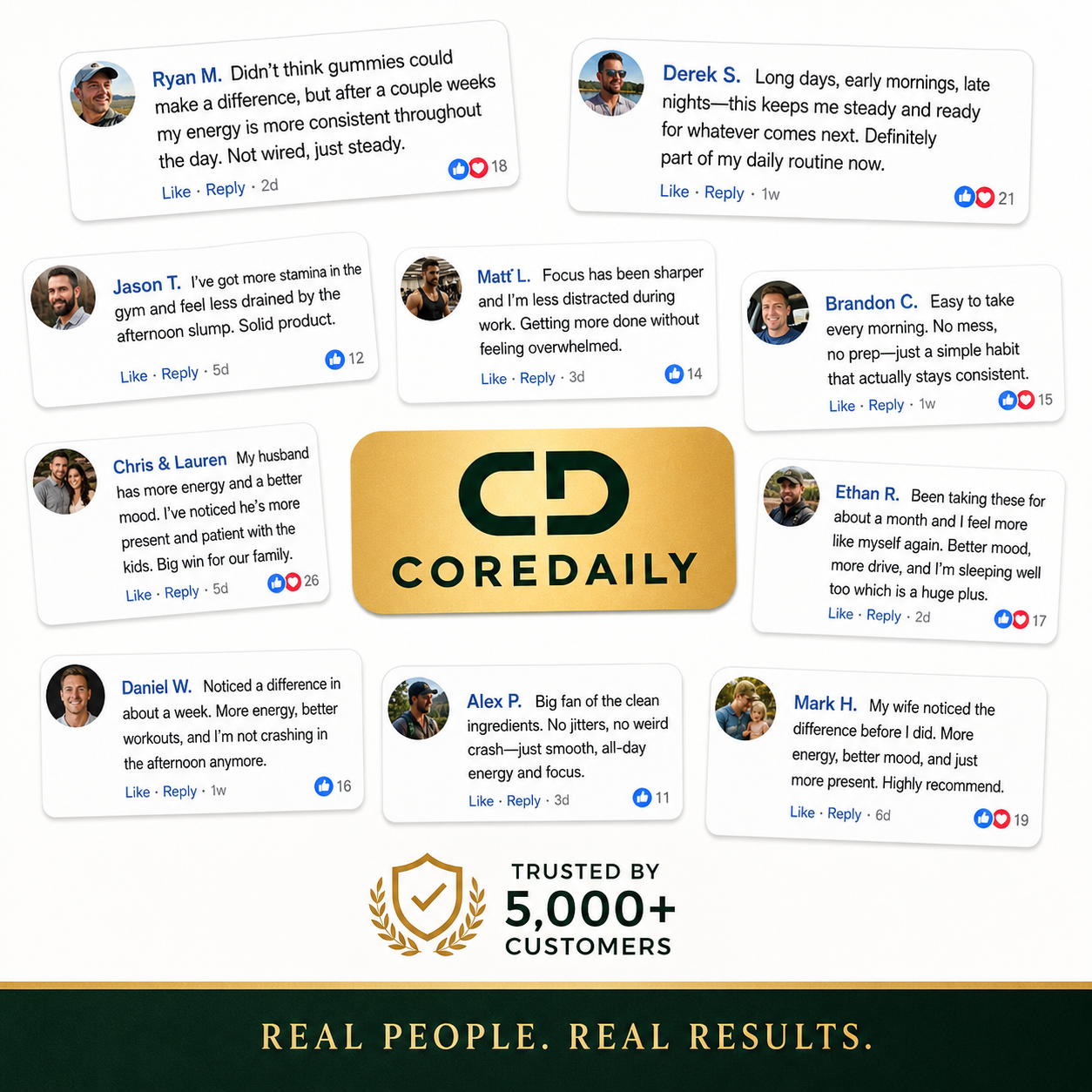 COREDAILY Shilajit® Ultimate Testosterone Revival