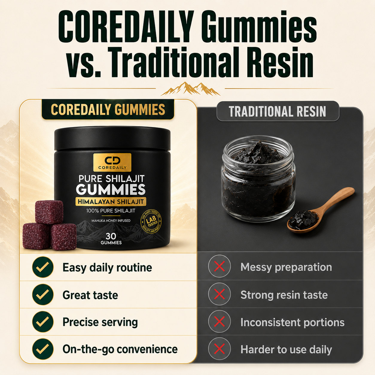 COREDAILY Shilajit® Ultimate Testosterone Revival