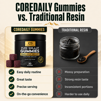 COREDAILY Shilajit® Ultimate Testosterone Revival